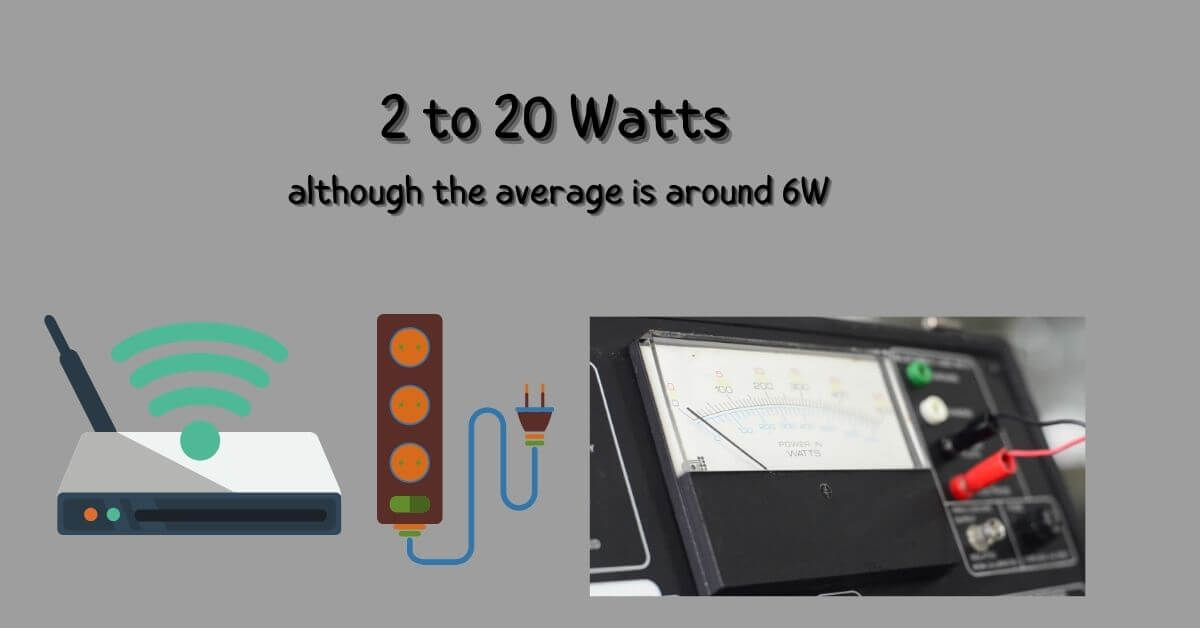 How Many Watts Does a Modem Use