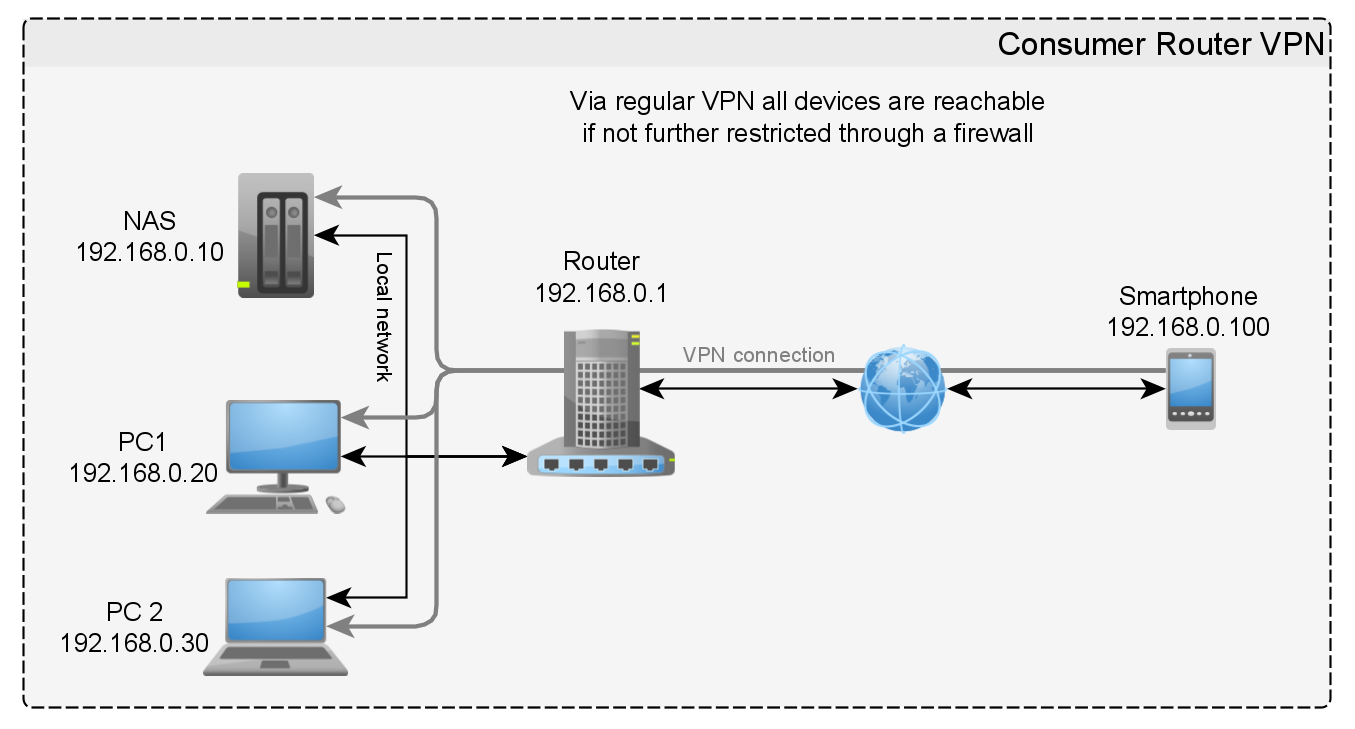 How To Turn A Router Into A Server